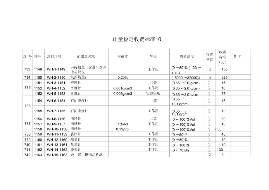 计量标准解析 热量计计量检定收费标准（标准代码10）